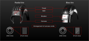Beda Antara Ban Radial Dengan Ban Bias