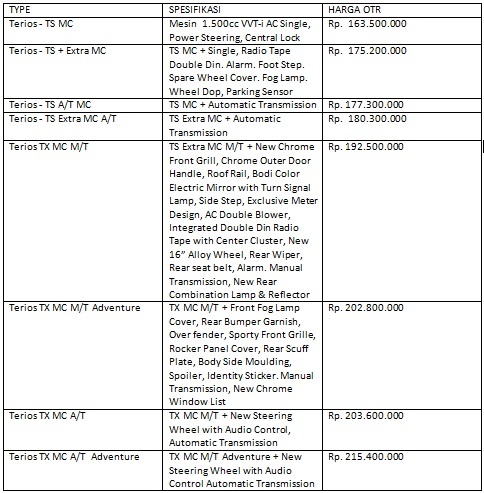 Spesifikasi dan Harga Mobil Daihatsu Terios