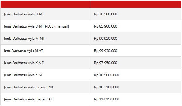 Spesifikasi dan Harga Daihatsu Ayla Terbaru 2014