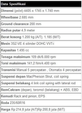 Perbandingan Antara Toyota New Rush S Transmisi Manual Dengan Transmisi Otomatis