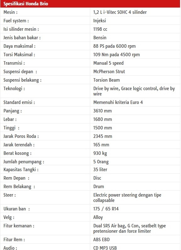 Spesifikasi Terlengkap Honda Brio Satya 2014