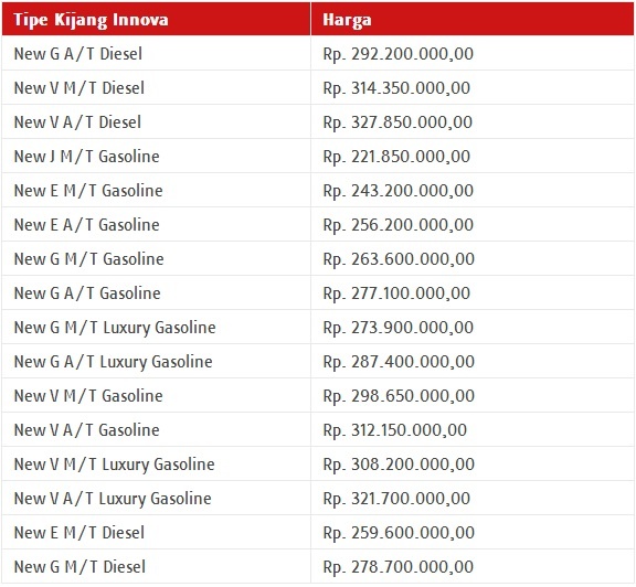 Update Harga Kijang Innova 2014 Terbaru